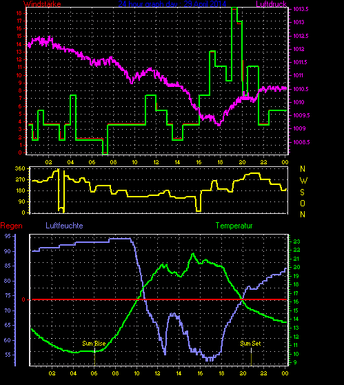 Wetterfilm Wetterfilm