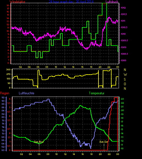 Wetterfilm Wetterfilm