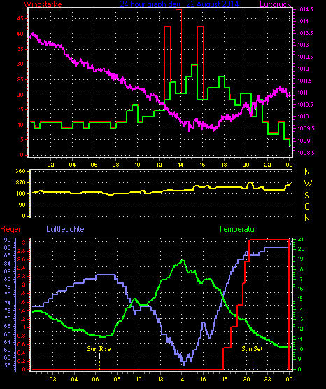 Wetterfilm Wetterfilm