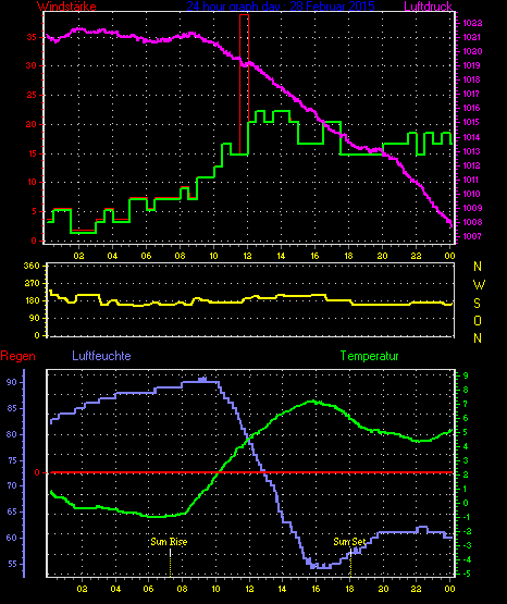 Wetterfilm Wetterfilm