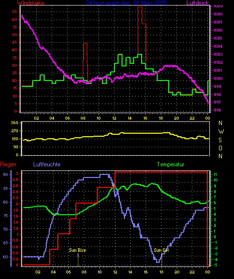 Wetterfilm Wetterfilm