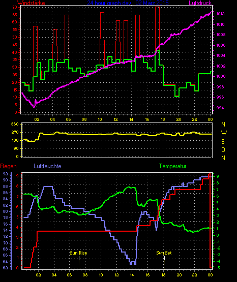 Wetterfilm Wetterfilm