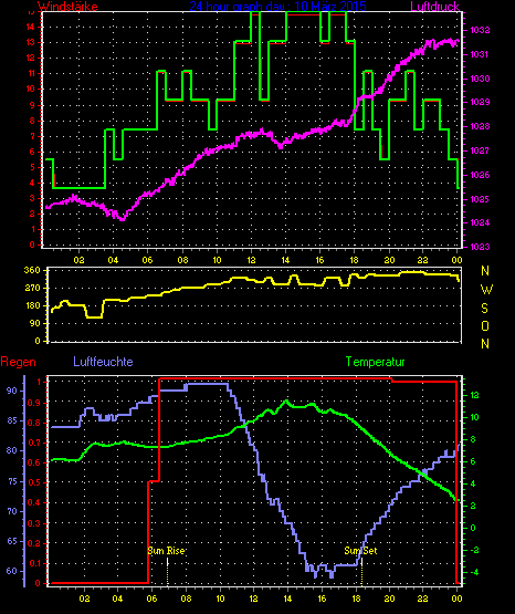 Wetterfilm Wetterfilm
