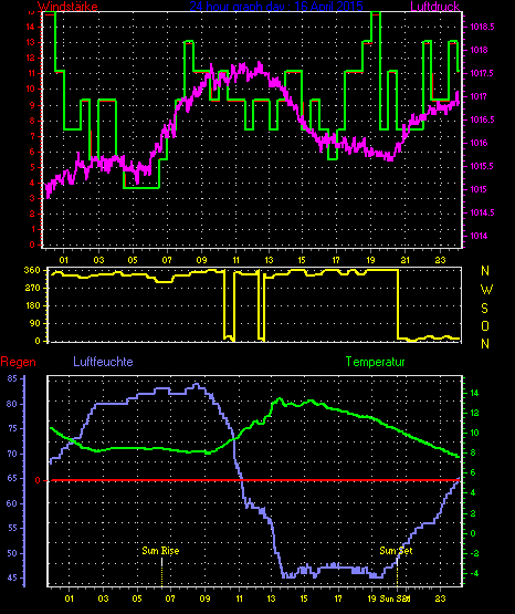 Wetterfilm Wetterfilm