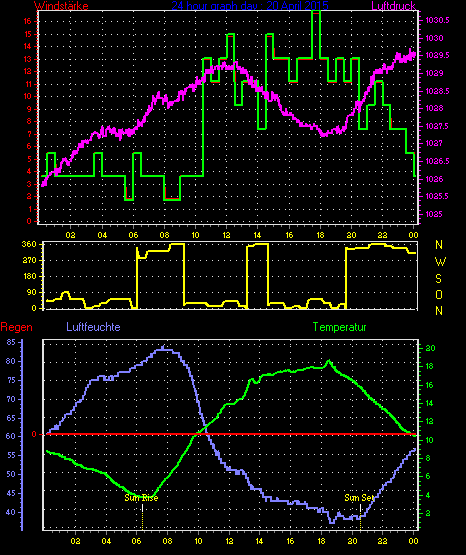 Wetterfilm Wetterfilm