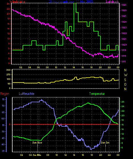 Wetterfilm Wetterfilm