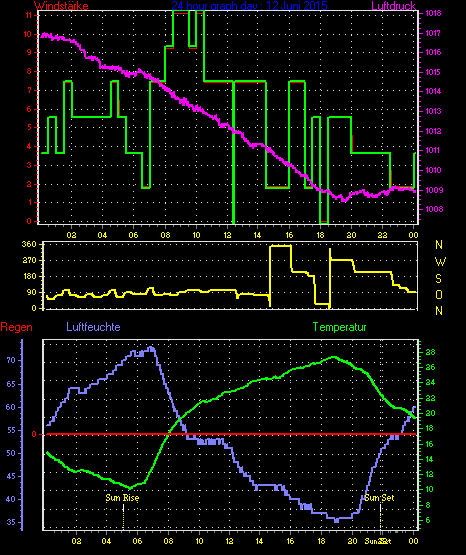 Wetterfilm Wetterfilm