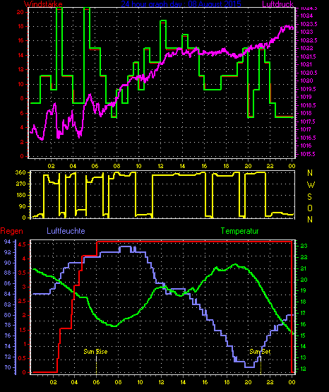 Wetterfilm Wetterfilm