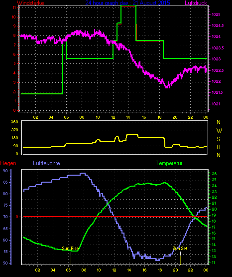 Wetterfilm Wetterfilm
