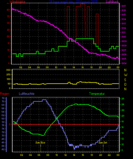 Wetterfilm Wetterfilm