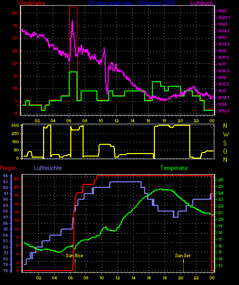 Wetterfilm Wetterfilm