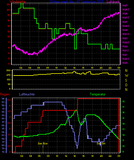 Wetterfilm Wetterfilm