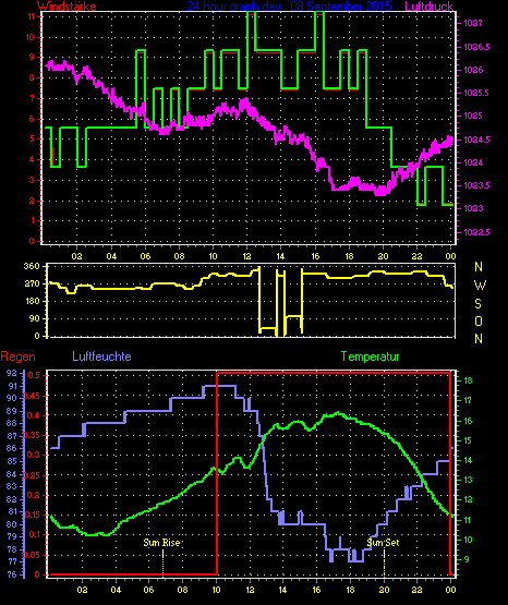 Wetterfilm Wetterfilm
