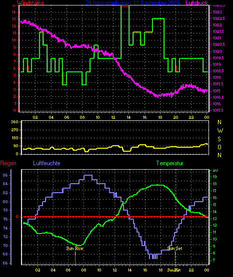 Wetterfilm Wetterfilm