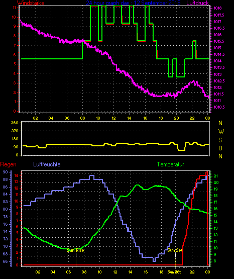 Wetterfilm Wetterfilm