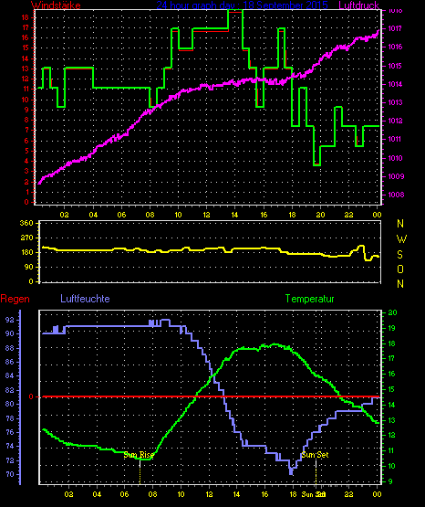 Wetterfilm Wetterfilm