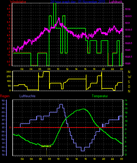 Wetterfilm Wetterfilm