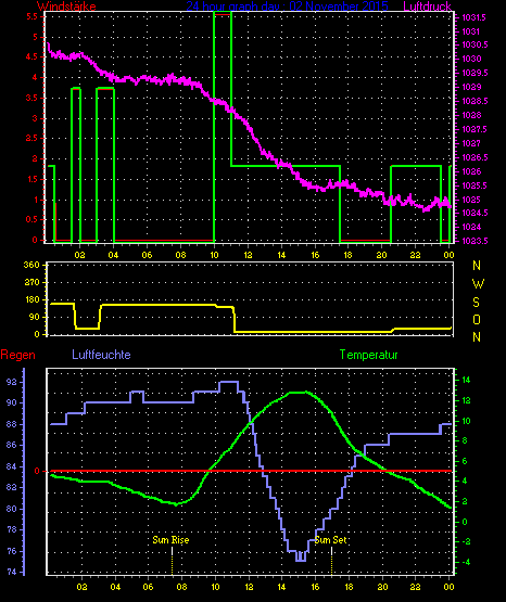 Wetterfilm Wetterfilm