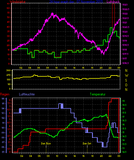 Wetterfilm Wetterfilm
