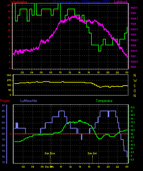Wetterfilm Wetterfilm