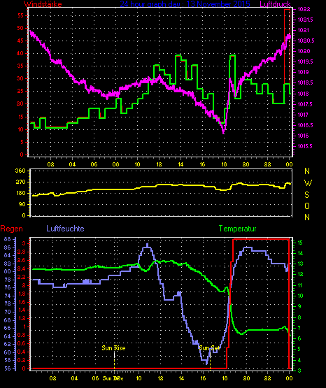 Wetterfilm Wetterfilm