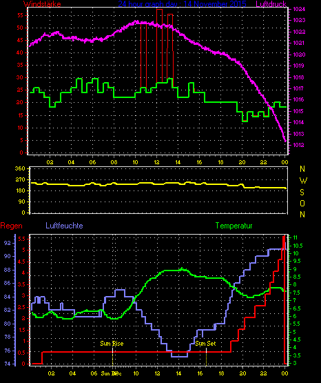 Wetterfilm Wetterfilm