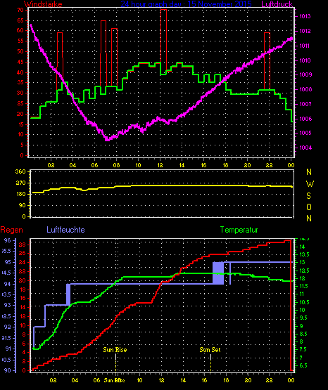 Wetterfilm Wetterfilm