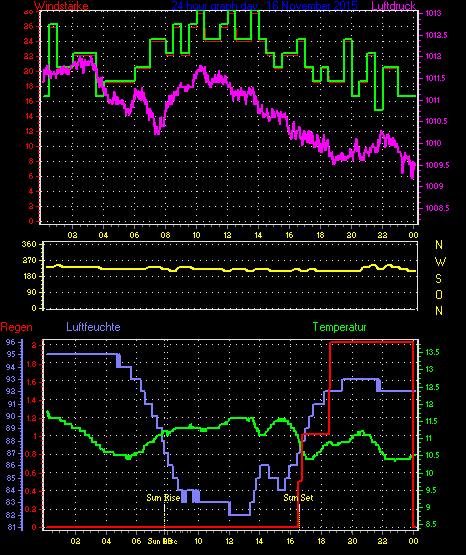 Wetterfilm Wetterfilm