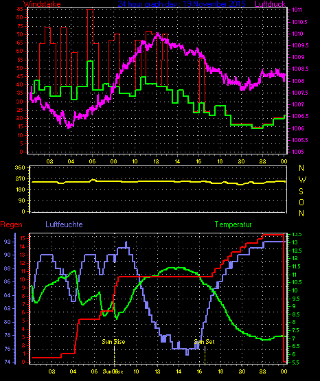 Wetterfilm Wetterfilm