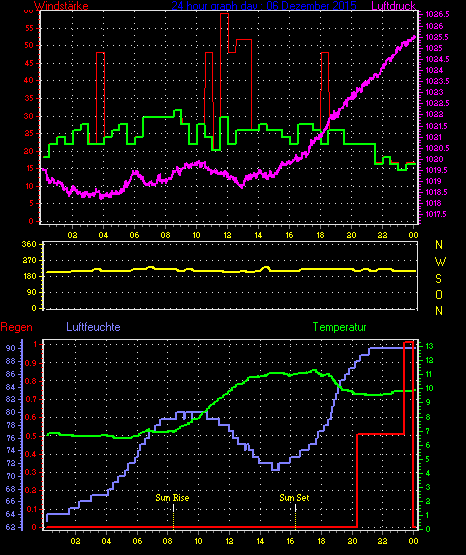 Wetterfilm Wetterfilm
