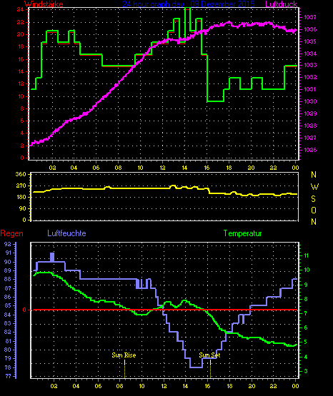 Wetterfilm Wetterfilm
