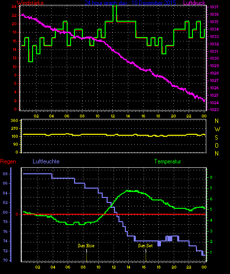 Wetterfilm Wetterfilm