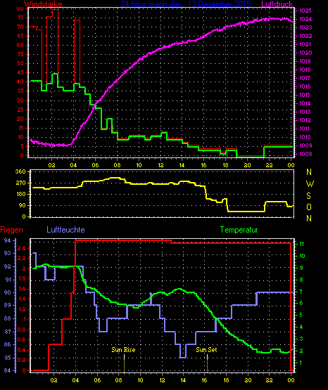 Wetterfilm Wetterfilm
