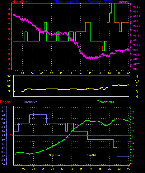 Wetterfilm Wetterfilm
