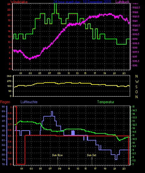 Wetterfilm Wetterfilm