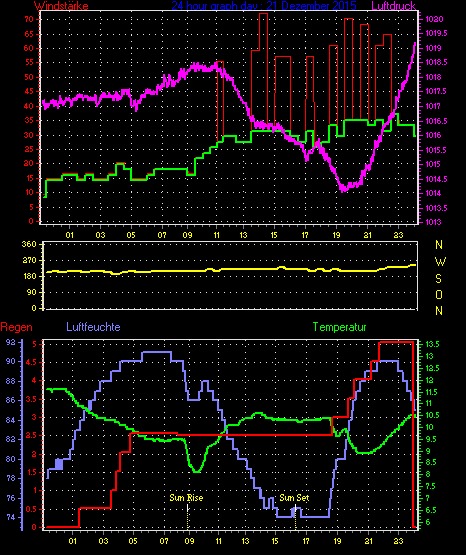 Wetterfilm Wetterfilm