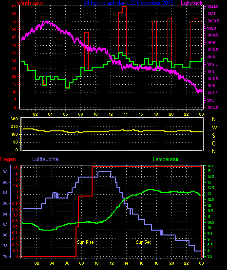 Wetterfilm Wetterfilm