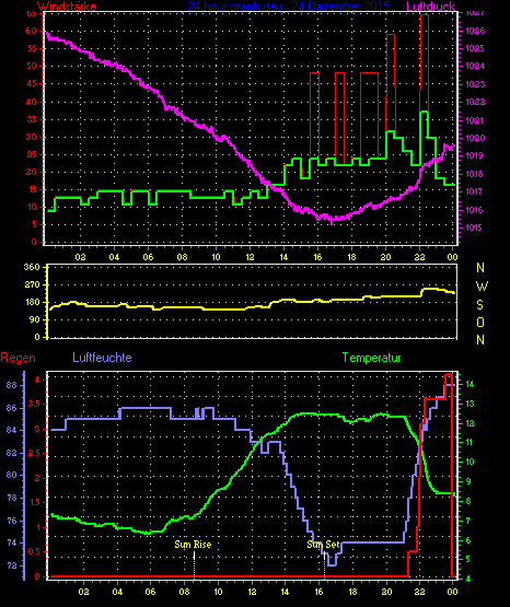 Wetterfilm Wetterfilm