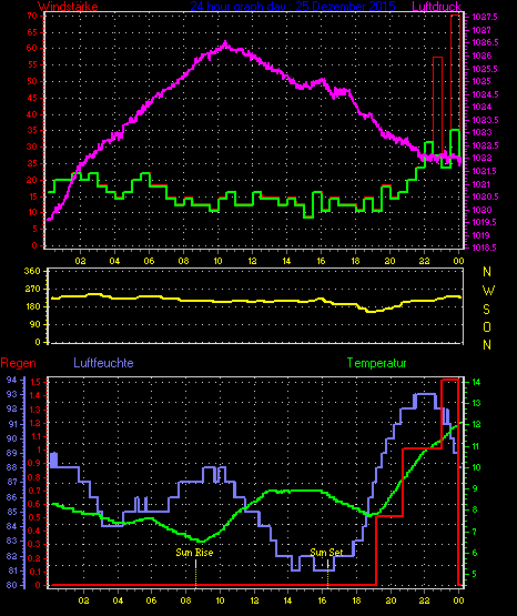 Wetterfilm Wetterfilm