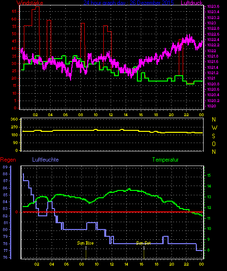 Wetterfilm Wetterfilm