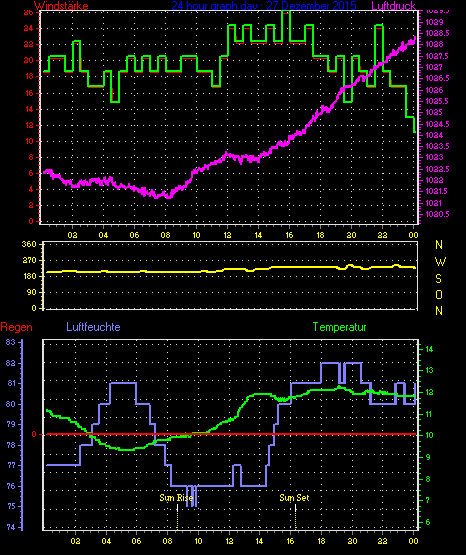 Wetterfilm Wetterfilm