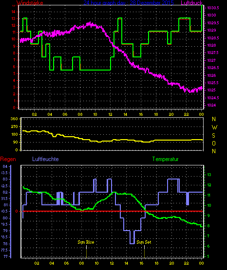 Wetterfilm Wetterfilm