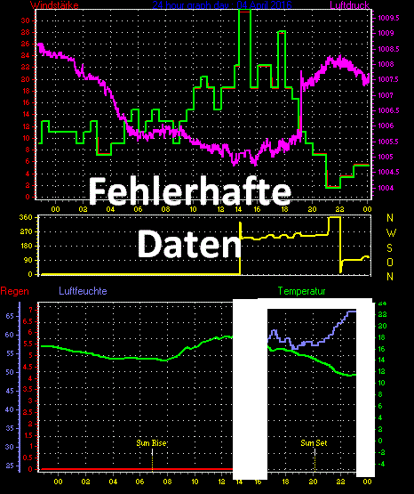 Wetterfilm