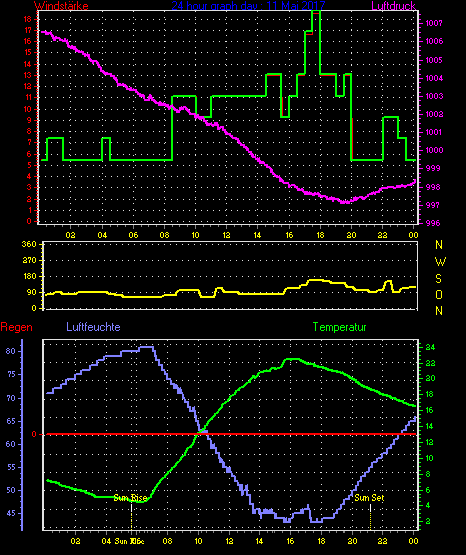 Wetterfilm Wetterfilm