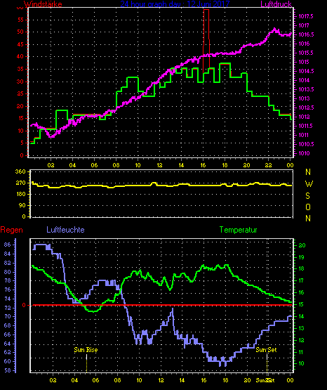 Wetterfilm Wetterfilm