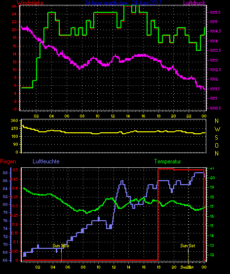 Wetterfilm Wetterfilm