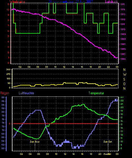 Wetterfilm Wetterfilm