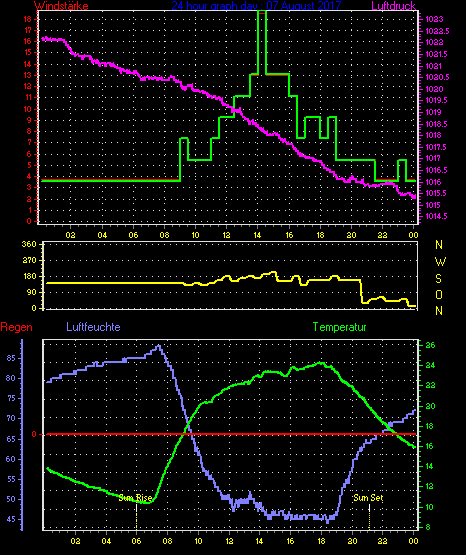 Wetterfilm Wetterfilm
