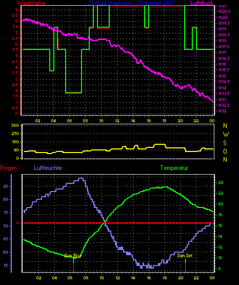 Wetterfilm Wetterfilm