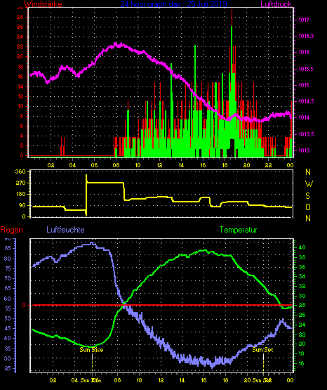 Wetterfilm Wetterfilm